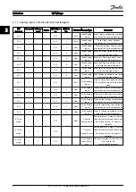 Предварительный просмотр 7 страницы Danfoss VLT HVAC Drive Metasys N2 Operating Instructions Manual