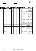 Preview for 9 page of Danfoss VLT HVAC Drive Metasys N2 Operating Instructions Manual