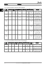 Предварительный просмотр 11 страницы Danfoss VLT HVAC Drive Metasys N2 Operating Instructions Manual