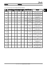 Preview for 12 page of Danfoss VLT HVAC Drive Metasys N2 Operating Instructions Manual