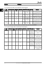 Preview for 13 page of Danfoss VLT HVAC Drive Metasys N2 Operating Instructions Manual