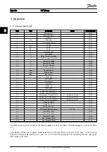 Preview for 19 page of Danfoss VLT HVAC Drive Metasys N2 Operating Instructions Manual