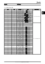 Предварительный просмотр 20 страницы Danfoss VLT HVAC Drive Metasys N2 Operating Instructions Manual