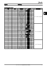 Preview for 22 page of Danfoss VLT HVAC Drive Metasys N2 Operating Instructions Manual