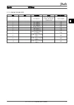 Preview for 24 page of Danfoss VLT HVAC Drive Metasys N2 Operating Instructions Manual