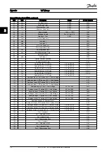 Предварительный просмотр 27 страницы Danfoss VLT HVAC Drive Metasys N2 Operating Instructions Manual