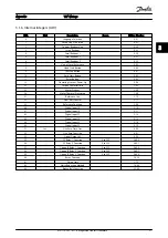 Предварительный просмотр 28 страницы Danfoss VLT HVAC Drive Metasys N2 Operating Instructions Manual