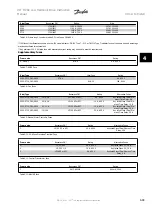 Предварительный просмотр 66 страницы Danfoss VLT HVAC FC 100 Instruction Manual