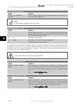 Предварительный просмотр 101 страницы Danfoss VLT HVAC FC 100 Instruction Manual