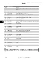 Предварительный просмотр 121 страницы Danfoss VLT HVAC FC 100 Instruction Manual