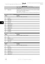 Preview for 125 page of Danfoss VLT HVAC FC 100 Instruction Manual