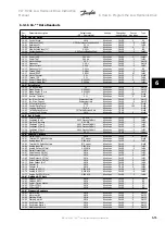 Предварительный просмотр 148 страницы Danfoss VLT HVAC FC 100 Instruction Manual