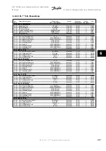 Preview for 150 page of Danfoss VLT HVAC FC 100 Instruction Manual