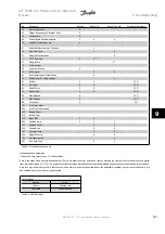 Предварительный просмотр 184 страницы Danfoss VLT HVAC FC 100 Instruction Manual