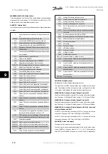 Предварительный просмотр 189 страницы Danfoss VLT HVAC FC 100 Instruction Manual