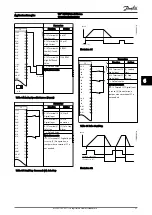 Preview for 40 page of Danfoss VLT HVAC FC 100 Operating Instructions Manual