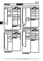 Предварительный просмотр 41 страницы Danfoss VLT HVAC FC 100 Operating Instructions Manual