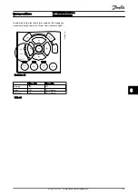 Предварительный просмотр 48 страницы Danfoss VLT HVAC FC 100 Operating Instructions Manual