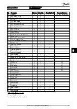 Preview for 50 page of Danfoss VLT HVAC FC 100 Operating Instructions Manual