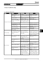 Preview for 58 page of Danfoss VLT HVAC FC 100 Operating Instructions Manual