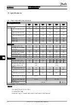 Preview for 61 page of Danfoss VLT HVAC FC 100 Operating Instructions Manual