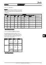 Preview for 68 page of Danfoss VLT HVAC FC 100 Operating Instructions Manual