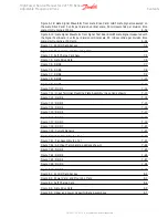 Preview for 8 page of Danfoss VLT HVAC FC 100 Service Manual