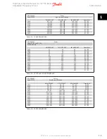 Предварительный просмотр 14 страницы Danfoss VLT HVAC FC 100 Service Manual