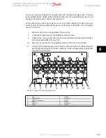 Предварительный просмотр 122 страницы Danfoss VLT HVAC FC 100 Service Manual