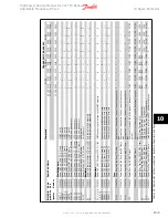 Preview for 188 page of Danfoss VLT HVAC FC 100 Service Manual