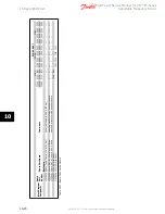 Предварительный просмотр 205 страницы Danfoss VLT HVAC FC 100 Service Manual