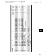 Preview for 206 page of Danfoss VLT HVAC FC 100 Service Manual