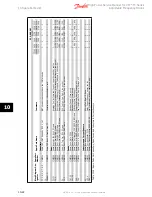 Предварительный просмотр 207 страницы Danfoss VLT HVAC FC 100 Service Manual