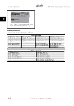 Preview for 18 page of Danfoss VLT HVAC Series Programming Manual