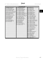 Preview for 19 page of Danfoss VLT HVAC Series Programming Manual