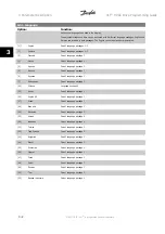 Preview for 26 page of Danfoss VLT HVAC Series Programming Manual