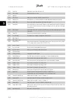 Preview for 32 page of Danfoss VLT HVAC Series Programming Manual