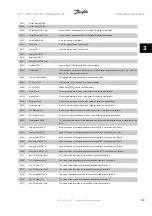 Preview for 33 page of Danfoss VLT HVAC Series Programming Manual