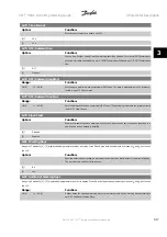 Preview for 41 page of Danfoss VLT HVAC Series Programming Manual