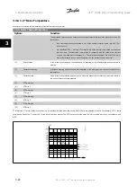 Preview for 52 page of Danfoss VLT HVAC Series Programming Manual