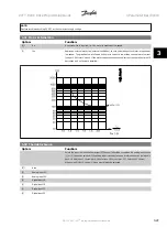 Предварительный просмотр 53 страницы Danfoss VLT HVAC Series Programming Manual