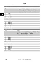 Preview for 60 page of Danfoss VLT HVAC Series Programming Manual