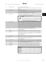 Preview for 73 page of Danfoss VLT HVAC Series Programming Manual