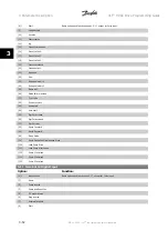 Preview for 76 page of Danfoss VLT HVAC Series Programming Manual