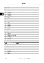 Preview for 78 page of Danfoss VLT HVAC Series Programming Manual