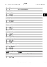 Preview for 79 page of Danfoss VLT HVAC Series Programming Manual