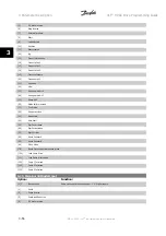 Preview for 80 page of Danfoss VLT HVAC Series Programming Manual