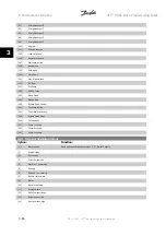 Preview for 90 page of Danfoss VLT HVAC Series Programming Manual