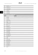 Preview for 94 page of Danfoss VLT HVAC Series Programming Manual