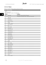 Preview for 96 page of Danfoss VLT HVAC Series Programming Manual